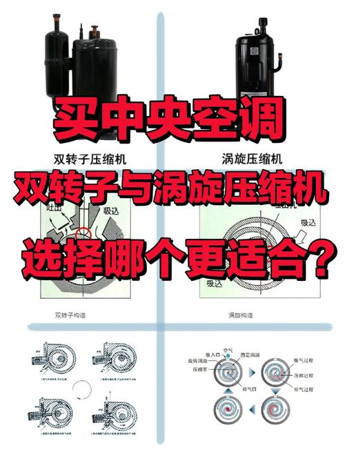 涡旋压缩机与双转子压缩机的区别