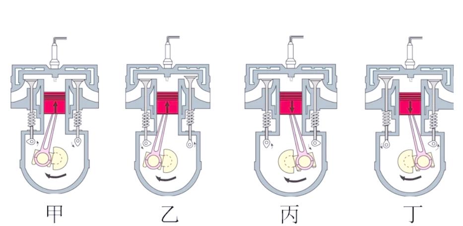 热效率与热机效率的区别