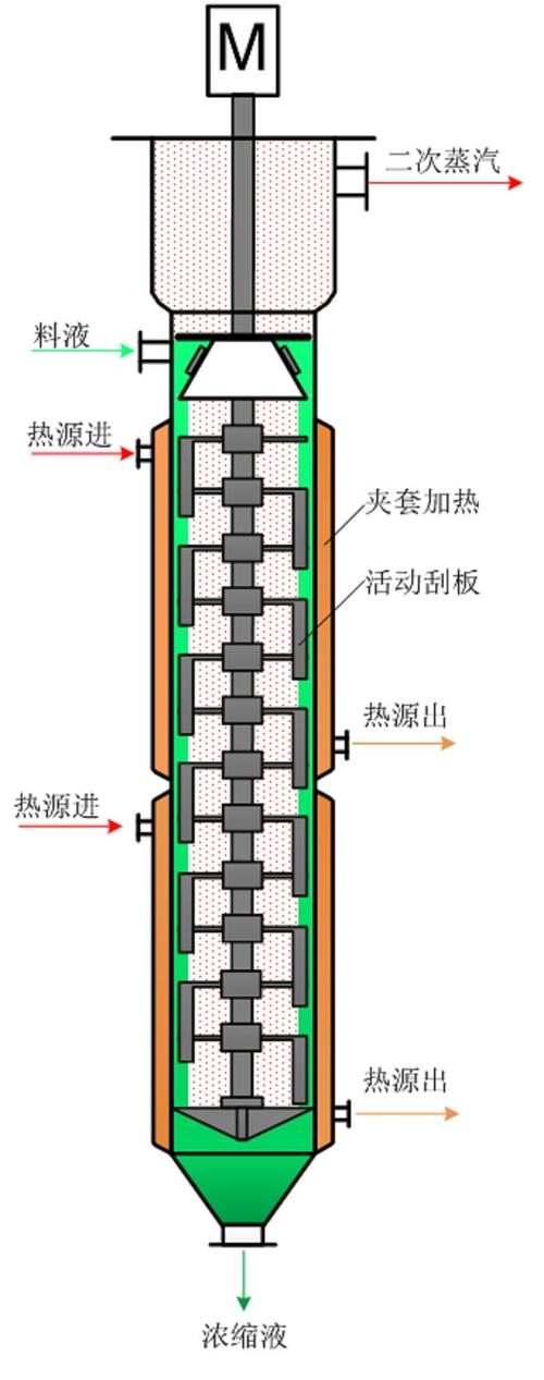 蒸发压力过低为什么蒸发器结冰 蒸发压力过低为什么蒸发器结冰